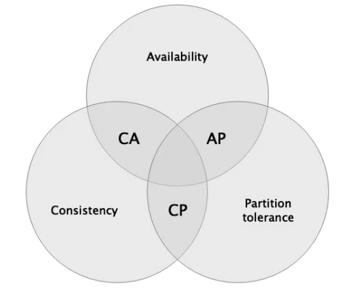 This article summarizes the basic knowledge system of Bitcoin Layer2 construction V1.5