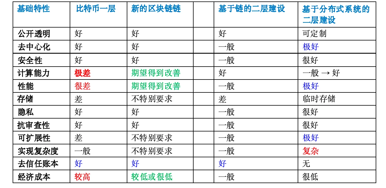 重新審視比特幣：價格過高會促進一個新的替代鏈產生