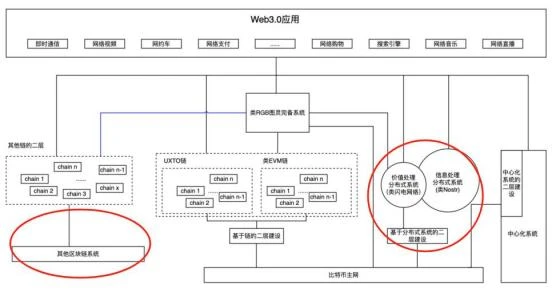 ビットコインの再検討：価格が高すぎると新たな代替チェーンの創設が促される