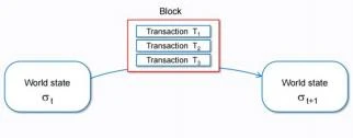 Observing Bitcoin Layer 2 from the perspective of the state machine, what does the architecture of large-scale Web3 applications look like?