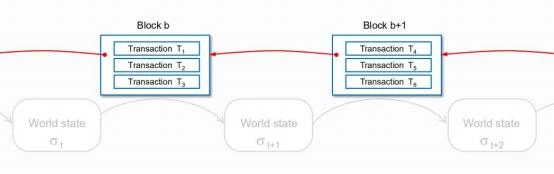 Observing Bitcoin Layer 2 from the perspective of the state machine, what does the architecture of large-scale Web3 applications look like?