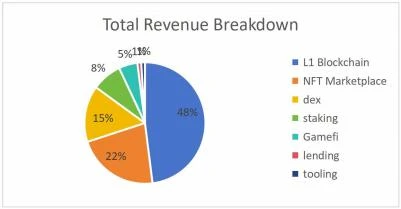 從狀態機的角度觀察比特幣二層，Web3大規模應用的架構是什麼樣子？