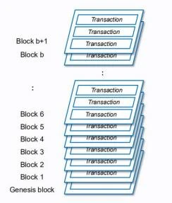 Observing Bitcoin Layer 2 from the perspective of the state machine, what does the architecture of large-scale Web3 applications look like?