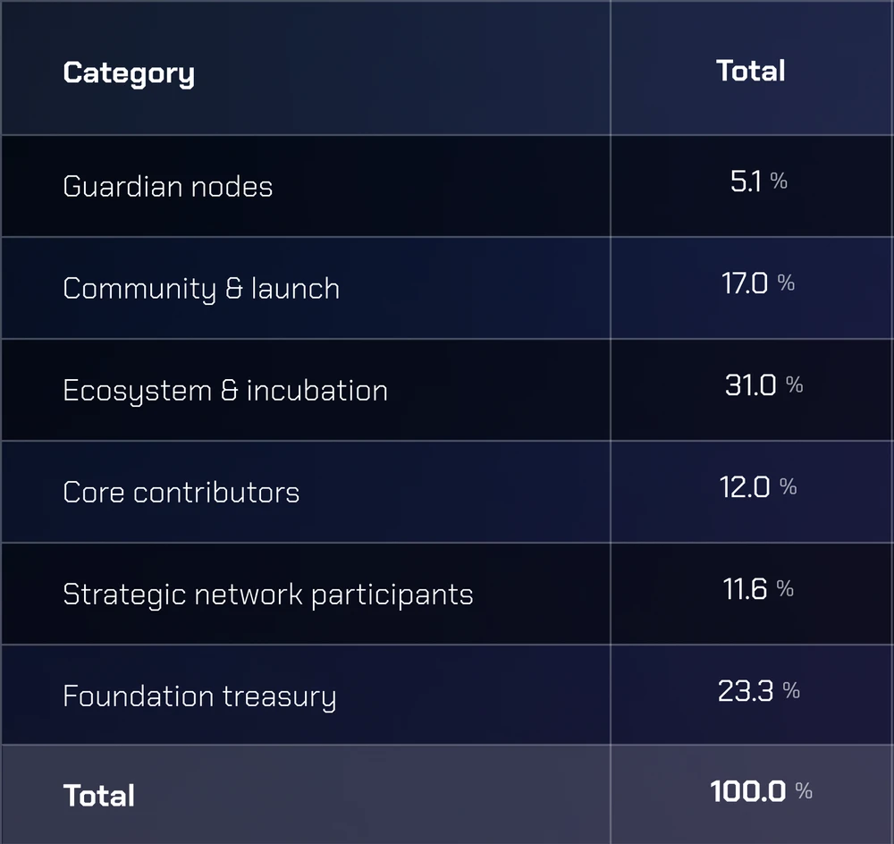 Wormhole will be airdropped and listed tonight. What is the reasonable price range for W?