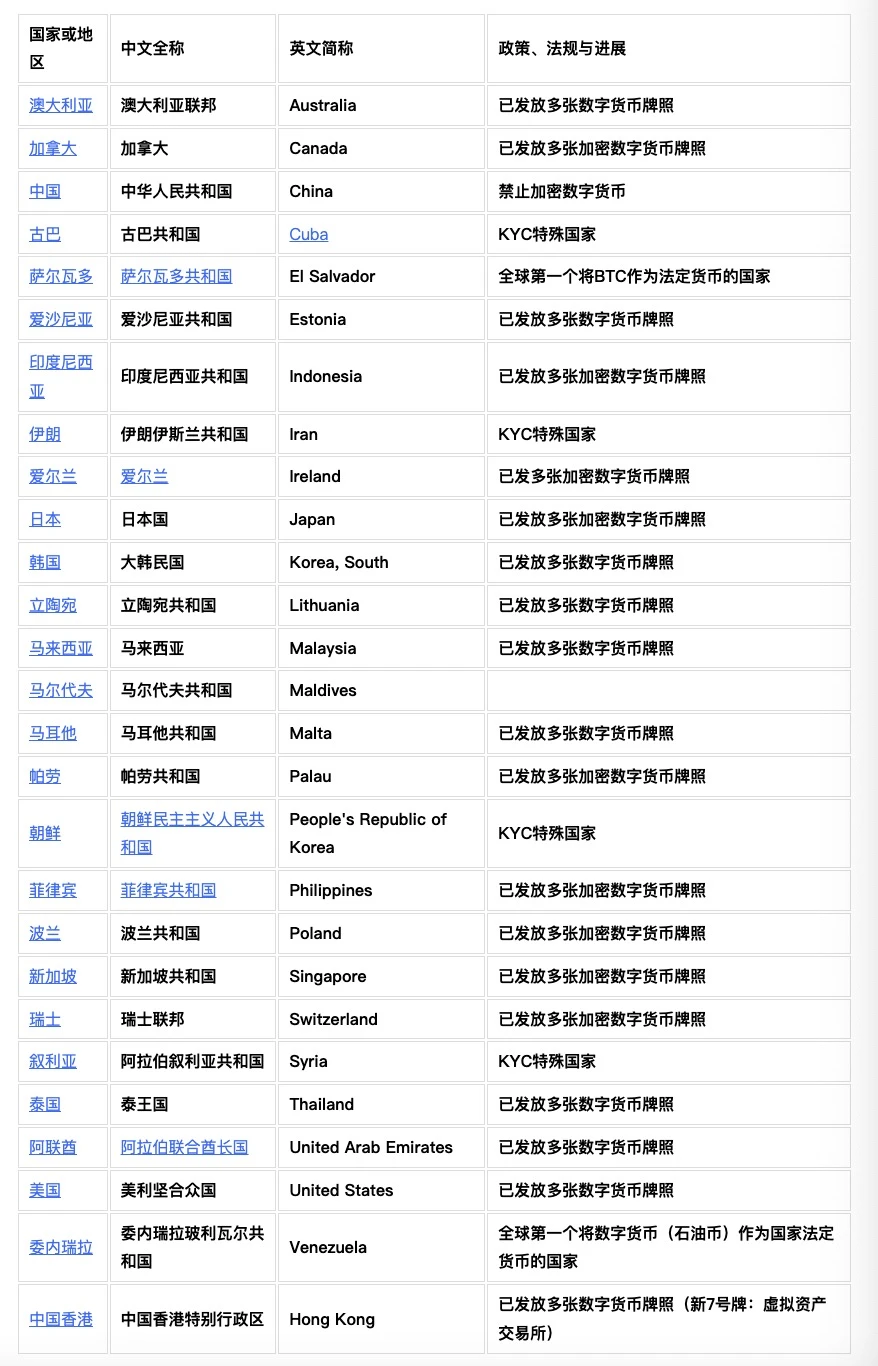 写在香港区块链周：Web3.0「国际合规」路径解析