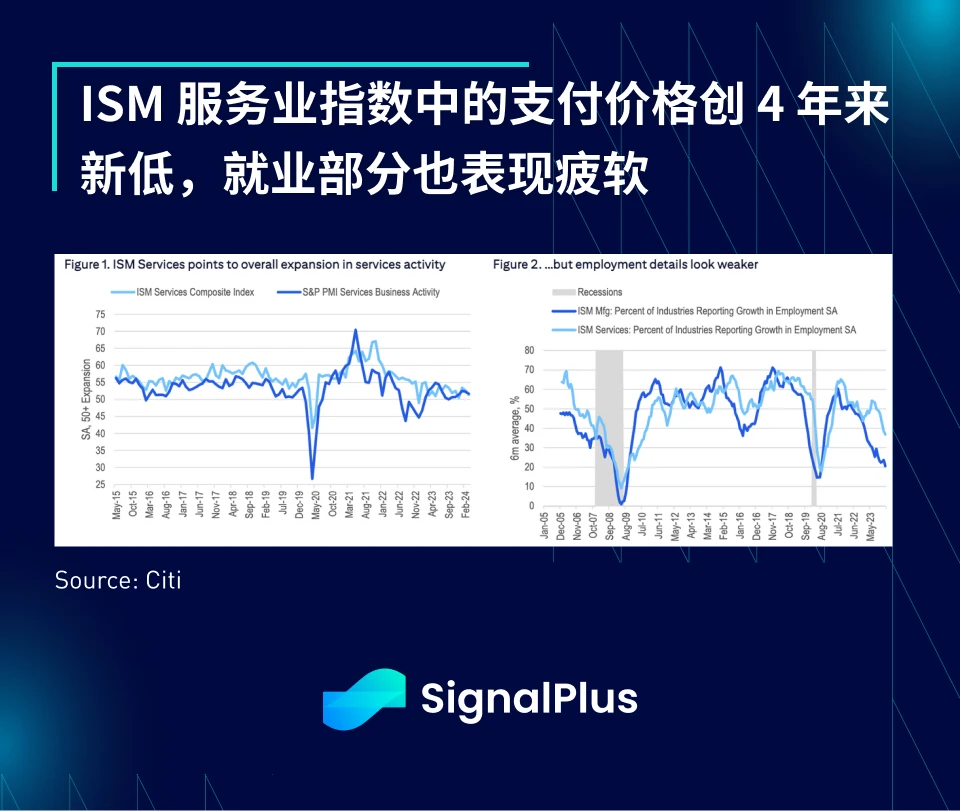 SignalPlus宏观分析(20240404)：BTC ETF流入资金明显增加