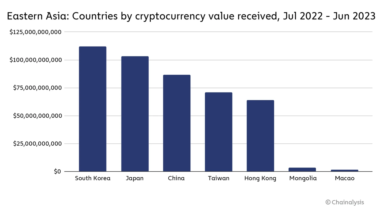 MIIX Capital：香港加密市场调研报告