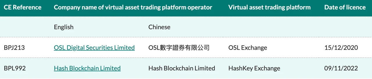 MIIX Capital：香港加密市场调研报告