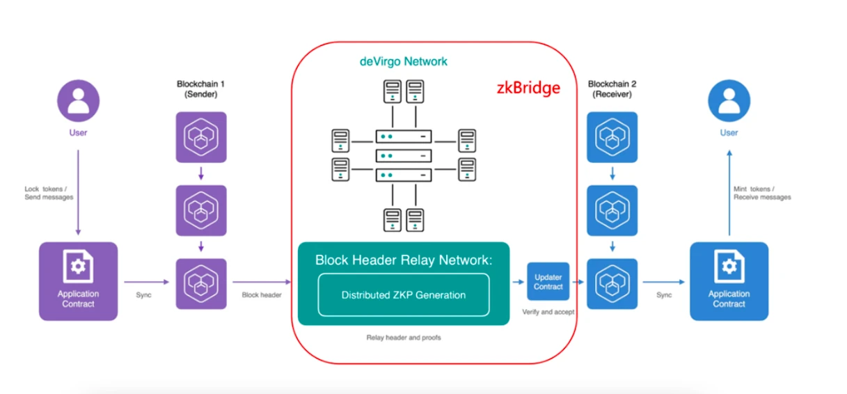 Analyzing the future direction of Polyhedra: the new ambition of the full-stack ZK protocol