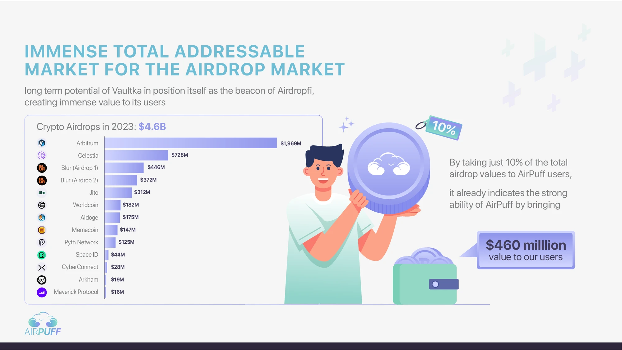 A new one-stop option for ambush airdrops: AirPuff