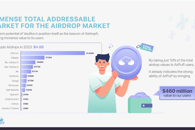 埋伏空投的一站式新选择：AirPuff