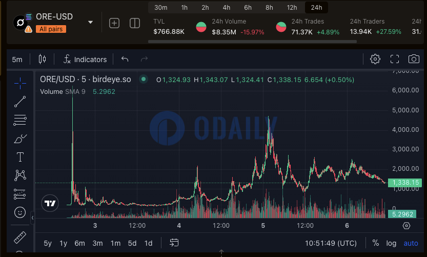 Odaily