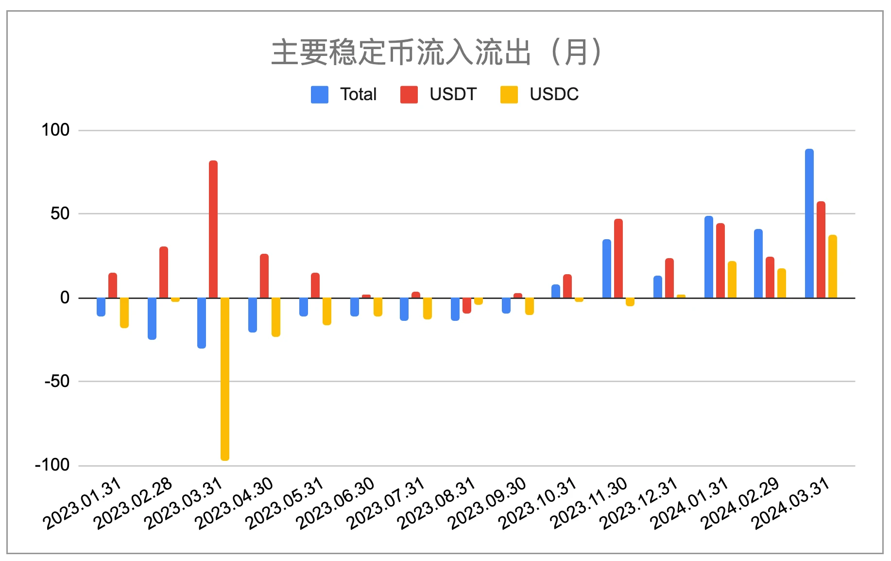 EMC Labs 3月报告：大卖出之后，牛市继续