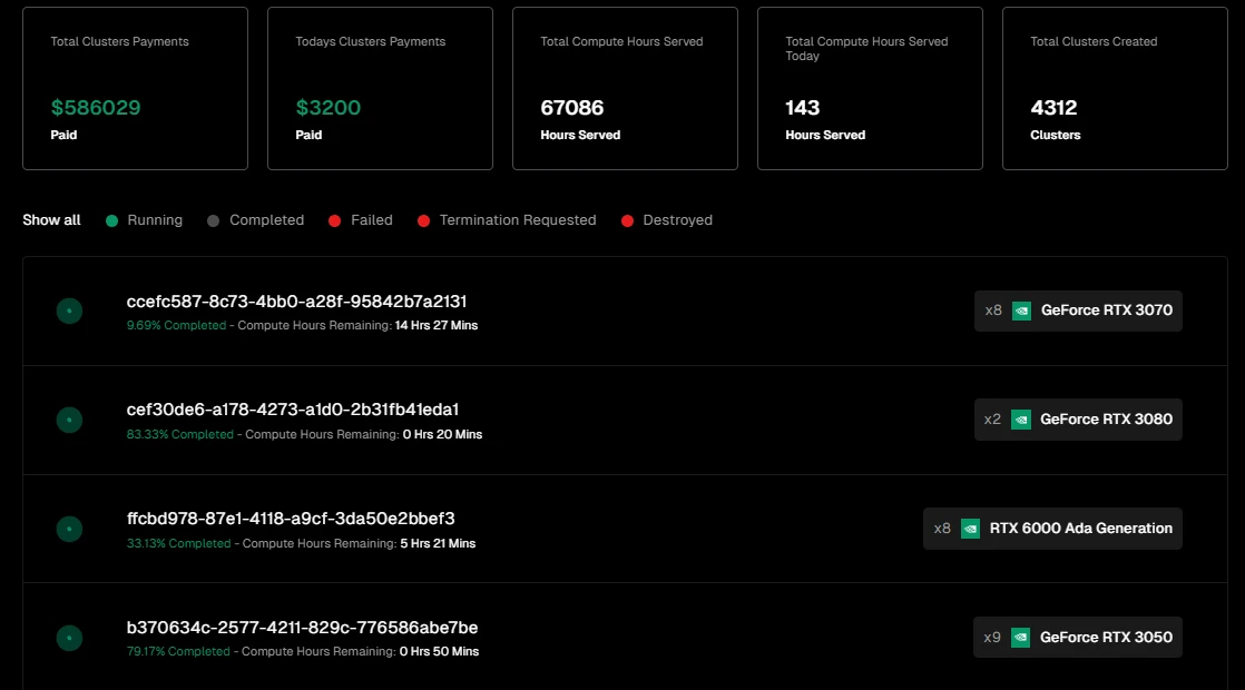 AIDePINSol生态三重光环加身：浅析发币在即的IO.NET