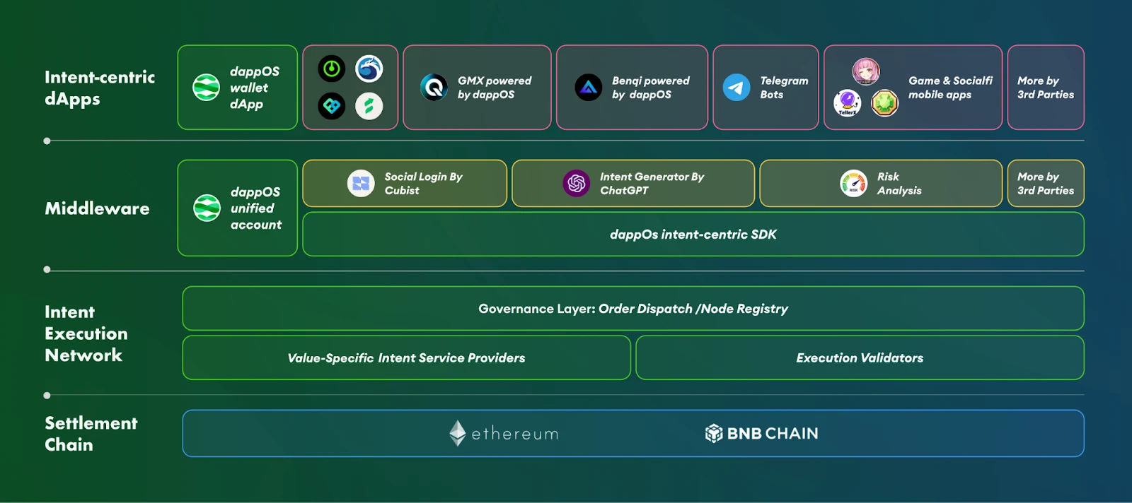 Looking for the next Alpha, take a look at 9 popular projects on the Intention Track