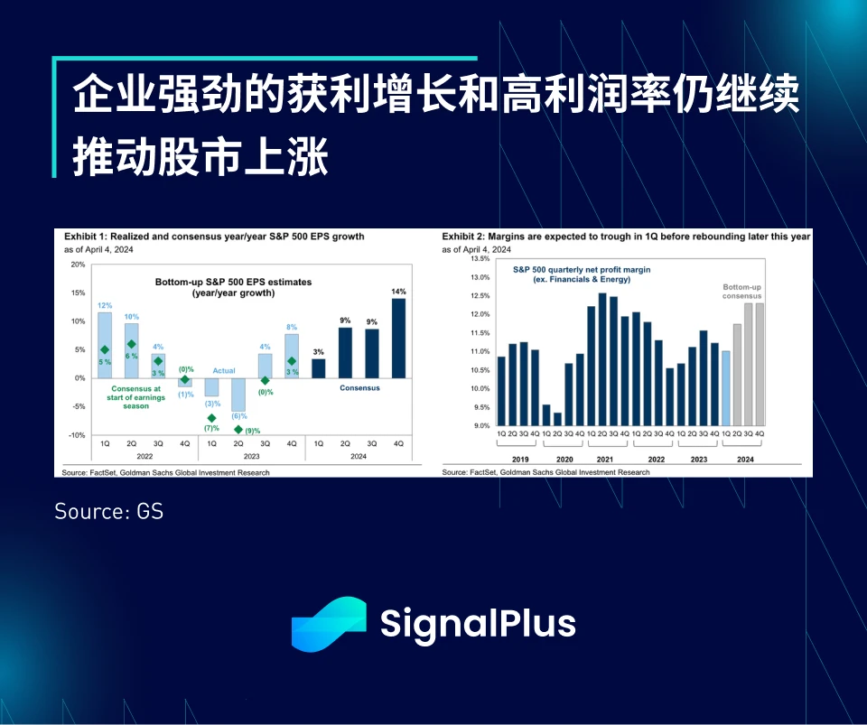 SignalPlus宏观分析(20240409)：一大波通胀数据即将来临