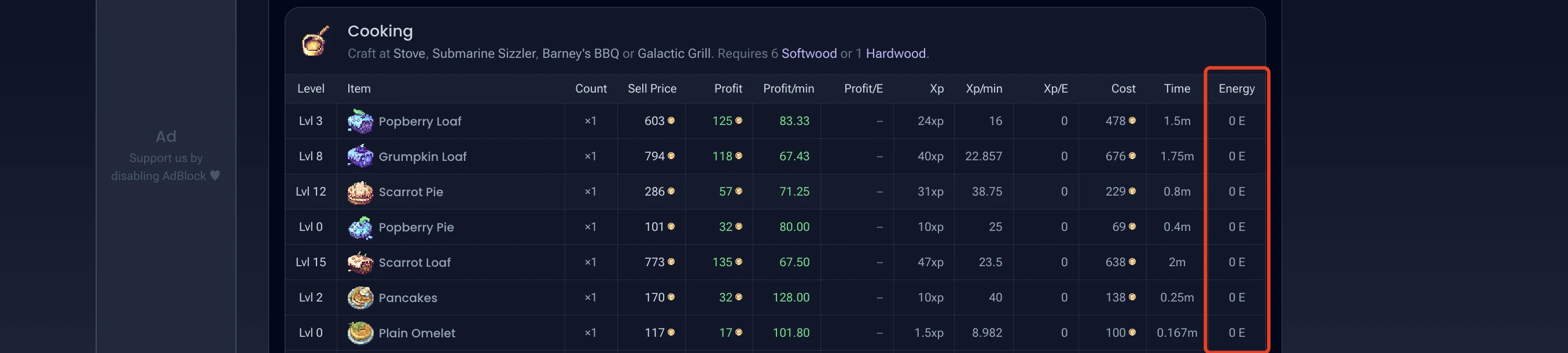 A super-efficient gold farming guide for Pixels GameFi Hunter that combines the latest token information