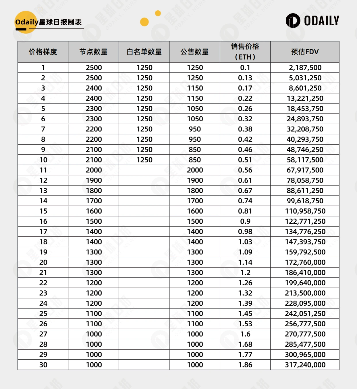 AI节点预售火热，一文解读总融资1700万美元的质押公链ALIENX