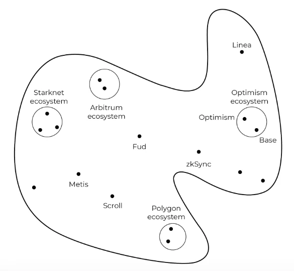 Understand dappOS in one article: Polychain leads US.3 million in financing for intent execution network