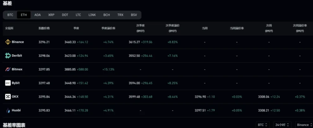 BeWater Insight: USDe 경제 모델 및 잠재적 위험 분석