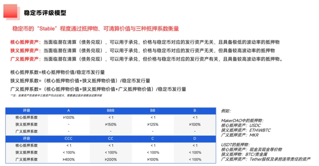 BeWater Insight: USDe 경제 모델 및 잠재적 위험 분석