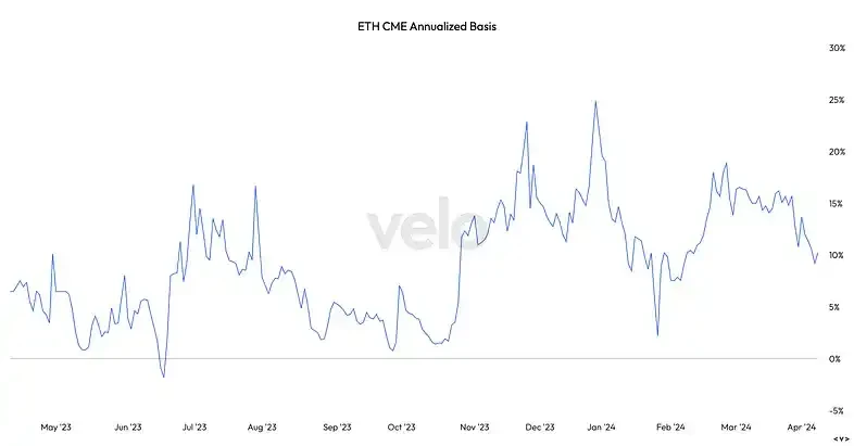 Bull market in geopolitical crisis: Why does BTC still hesitate to move forward despite multiple positive factors?