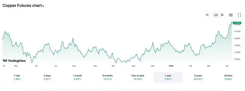 Bull market in geopolitical crisis: Why does BTC still hesitate to move forward despite multiple positive factors?