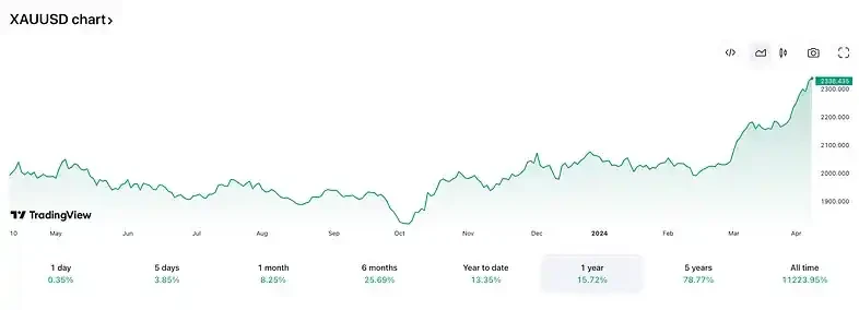 Bull market in geopolitical crisis: Why does BTC still hesitate to move forward despite multiple positive factors?