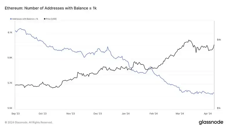 Bull market in geopolitical crisis: Why does BTC still hesitate to move forward despite multiple positive factors?