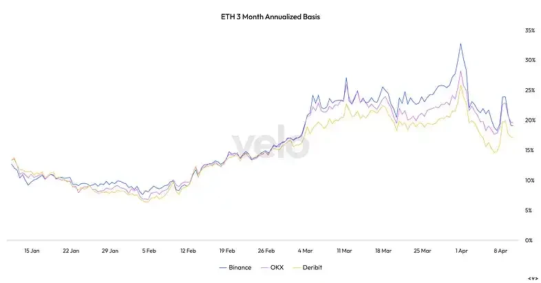 Bull market in geopolitical crisis: Why does BTC still hesitate to move forward despite multiple positive factors?