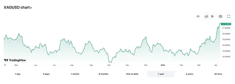 Bull market in geopolitical crisis: Why does BTC still hesitate to move forward despite multiple positive factors?