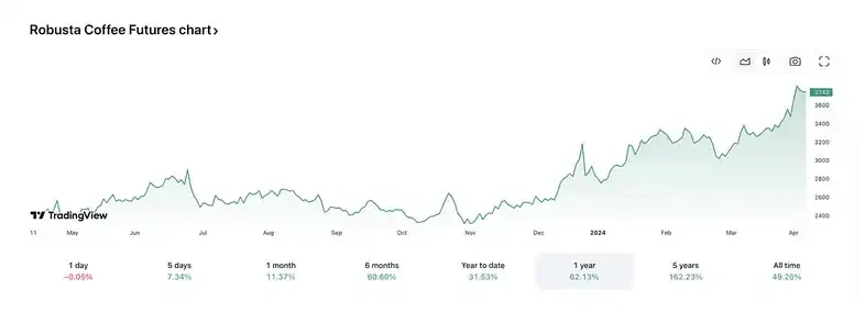 Bull market in geopolitical crisis: Why does BTC still hesitate to move forward despite multiple positive factors?