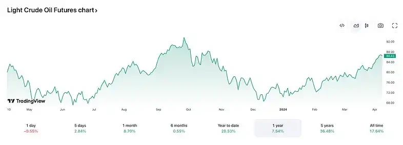 Bull market in geopolitical crisis: Why does BTC still hesitate to move forward despite multiple positive factors?