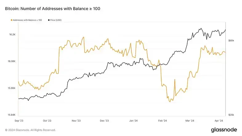 Bull market in geopolitical crisis: Why does BTC still hesitate to move forward despite multiple positive factors?