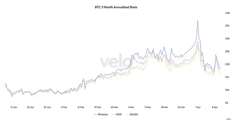 Bull market in geopolitical crisis: Why does BTC still hesitate to move forward despite multiple positive factors?