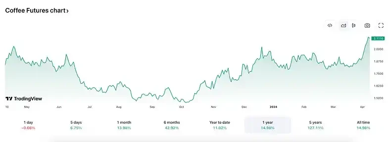 Bull market in geopolitical crisis: Why does BTC still hesitate to move forward despite multiple positive factors?