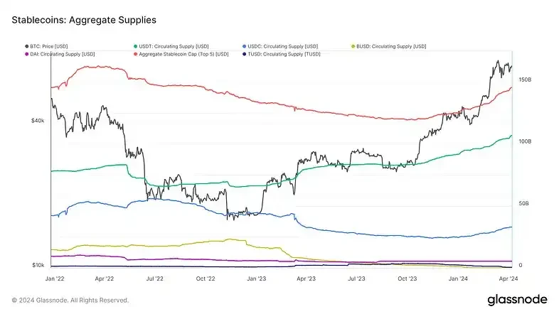 Bull market in geopolitical crisis: Why does BTC still hesitate to move forward despite multiple positive factors?