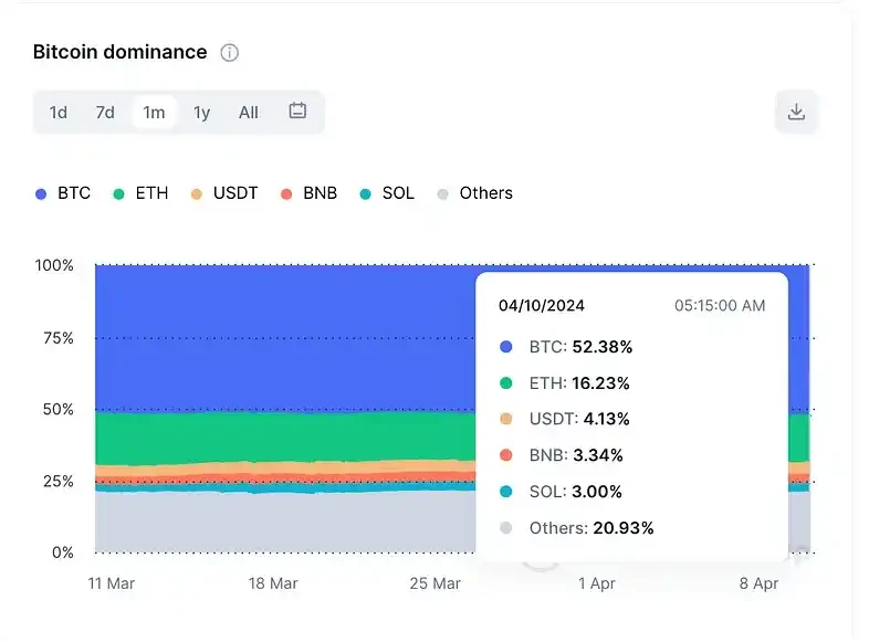 Bull market in geopolitical crisis: Why does BTC still hesitate to move forward despite multiple positive factors?