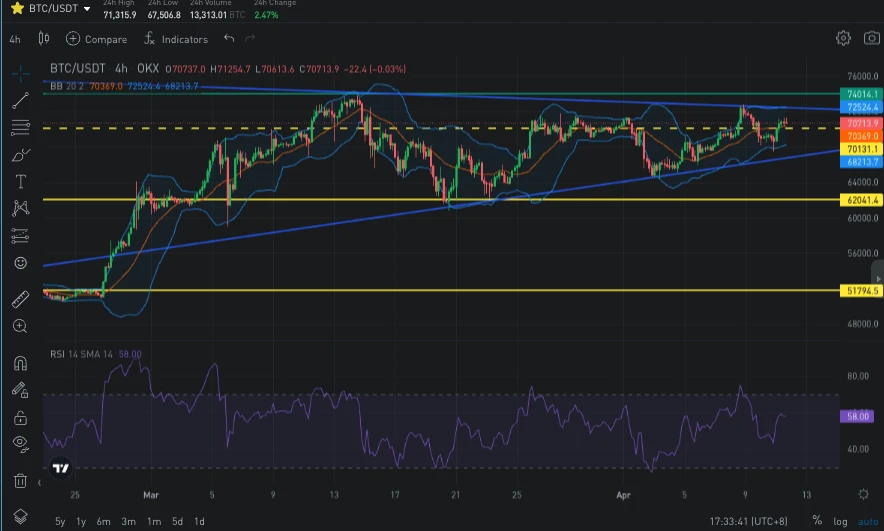 SignalPlus波动率专栏(20240411)：ETH四月底看涨期权被大量抛售，IV持续下滑