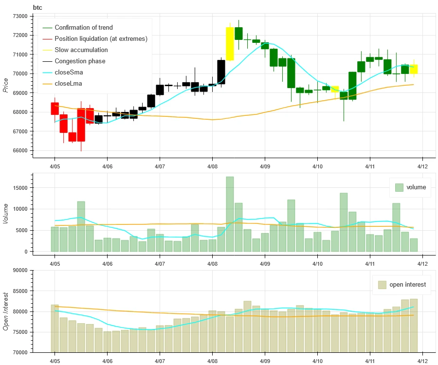 Crypto Market Sentiment Research Report (2024.04.05-04.12): Price Prediction after Bitcoin Halving