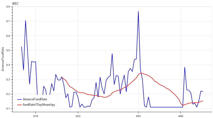 仮想通貨市場センチメント調査レポート (2024.04.05-04.12): ビットコイン半減後の価格予測