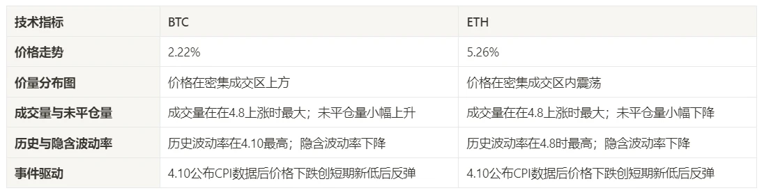 Crypto Market Sentiment Research Report (2024.04.05-04.12): Price Prediction after Bitcoin Halving