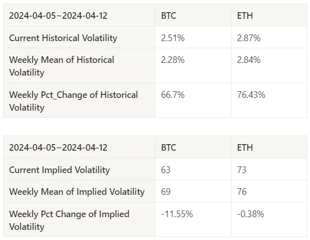 仮想通貨市場センチメント調査レポート (2024.04.05-04.12): ビットコイン半減後の価格予測