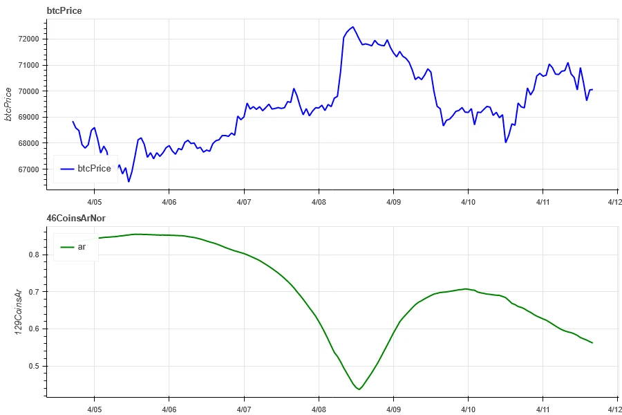 Crypto Market Sentiment Research Report (2024.04.05-04.12): Price Prediction after Bitcoin Halving