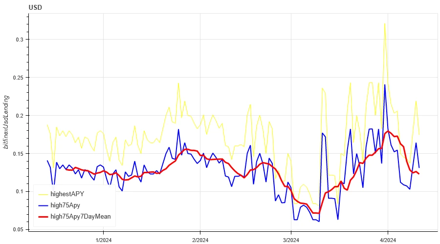 Crypto Market Sentiment Research Report (2024.04.05-04.12): Price Prediction after Bitcoin Halving