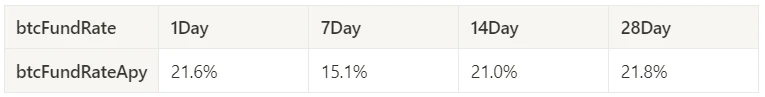 Crypto Market Sentiment Research Report (2024.04.05-04.12): Price Prediction after Bitcoin Halving