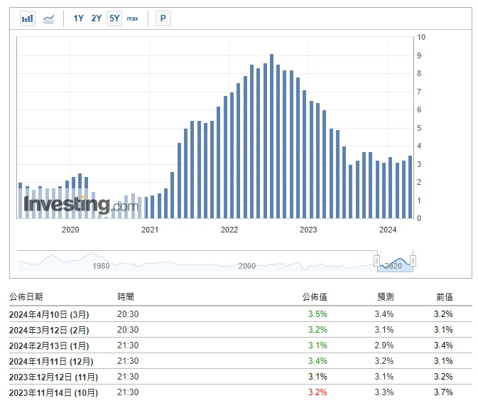 Crypto Market Sentiment Research Report (2024.04.05-04.12): Price Prediction after Bitcoin Halving