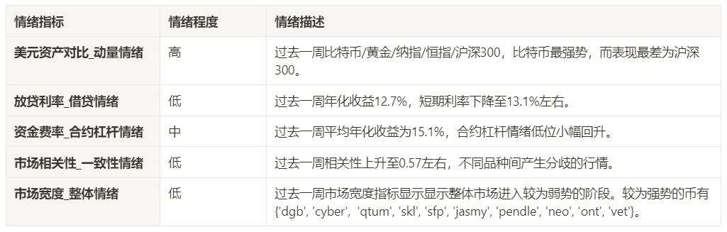 加密市场情绪研究报告(2024.04.05-04.12)：比特币减半后的价格预测