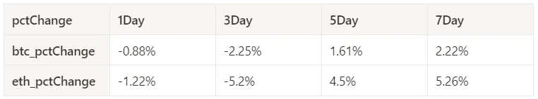 Crypto Market Sentiment Research Report (2024.04.05-04.12): Price Prediction after Bitcoin Halving