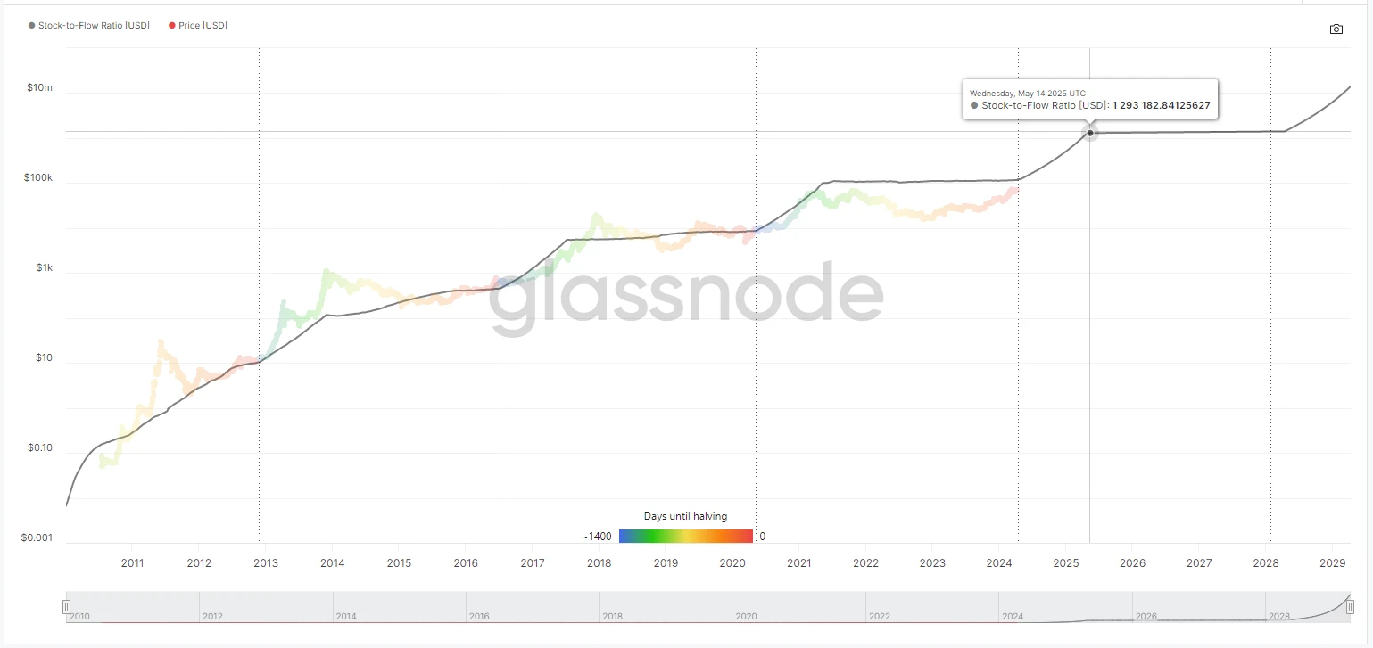 Crypto Market Sentiment Research Report (2024.04.05-04.12): Price Prediction after Bitcoin Halving